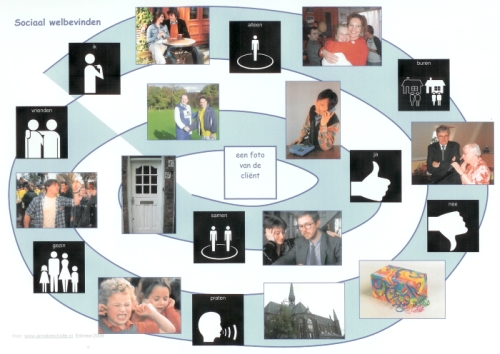 Levensgebieden in beeld