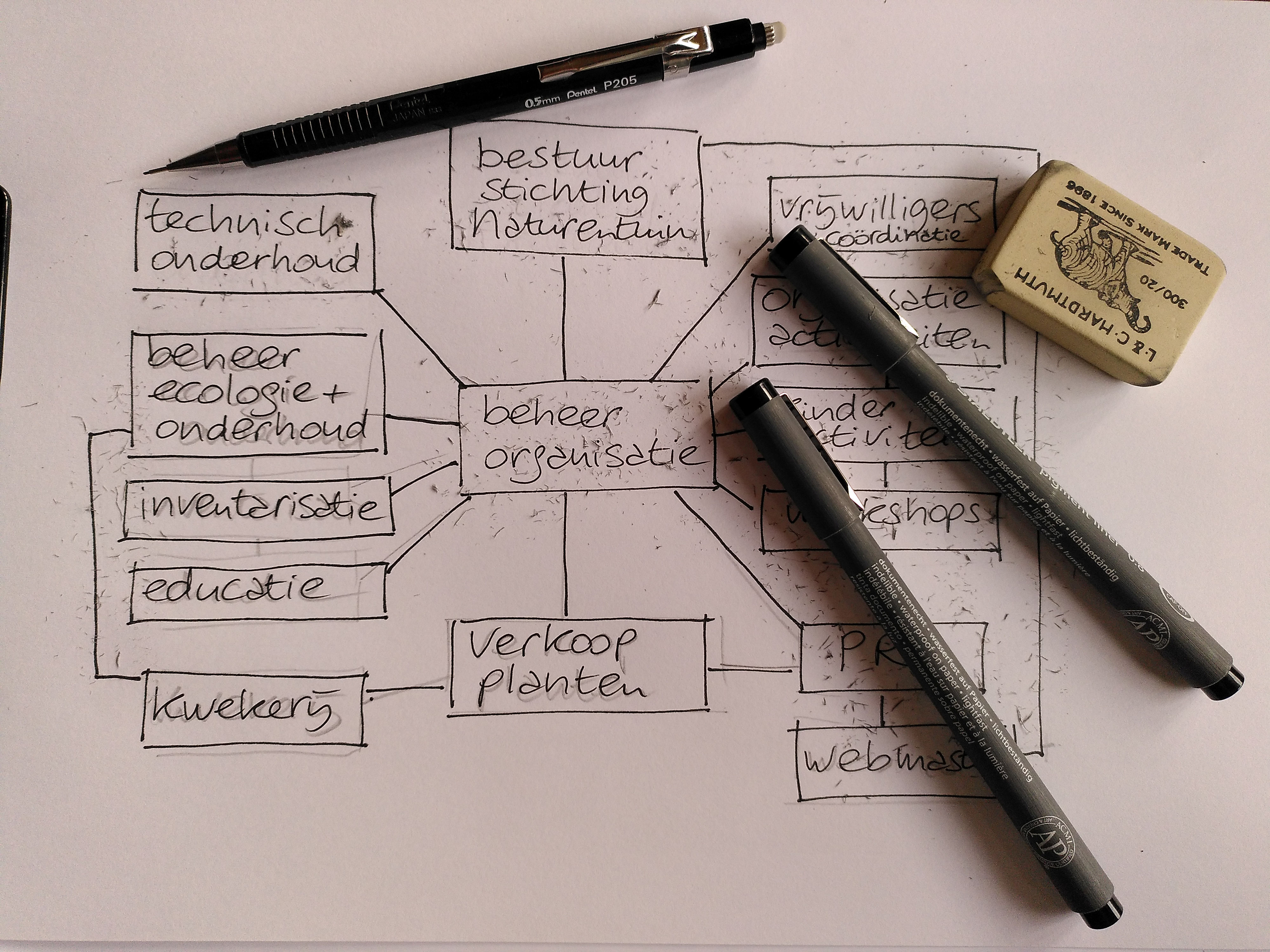 De stichting en de deeltaken, is er iets voor je bij?