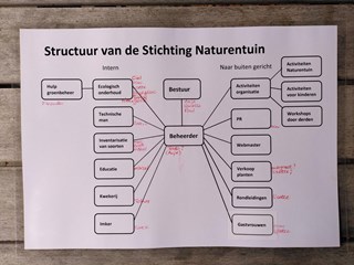 structuur 28-10-2025